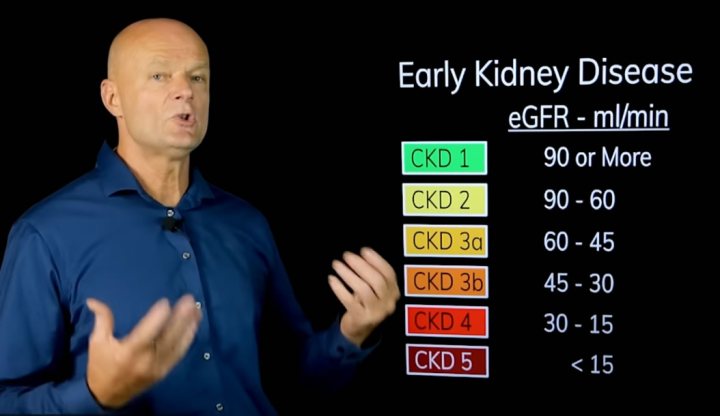 Early signs of kidney disease not detected by tests