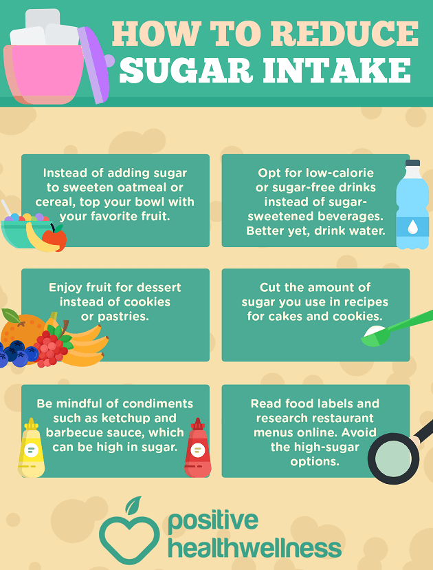 Benefits of Quitting Sugar