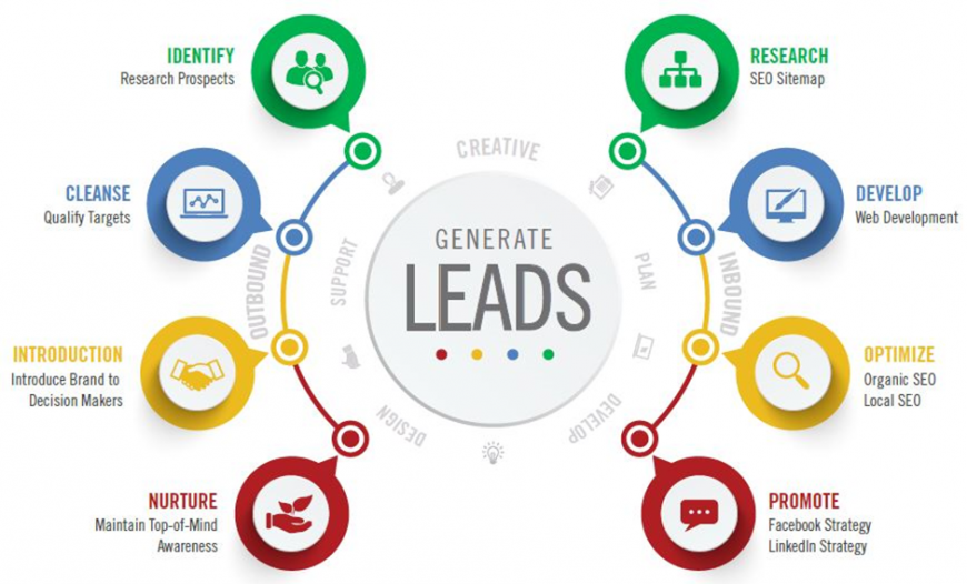 How to generate leads in Dubai